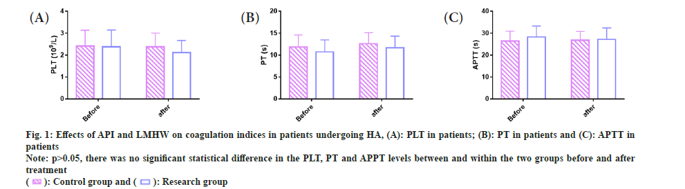 IJPS-coagulation