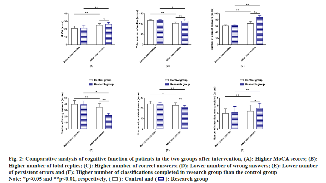 IJPS-cognitive-function