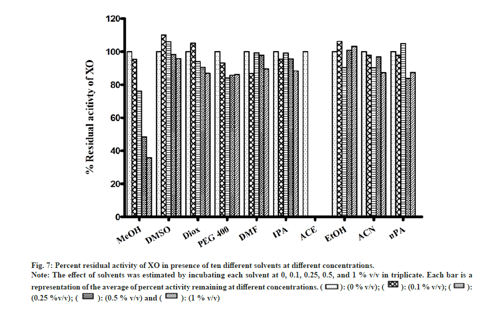 IJPS-concentrations