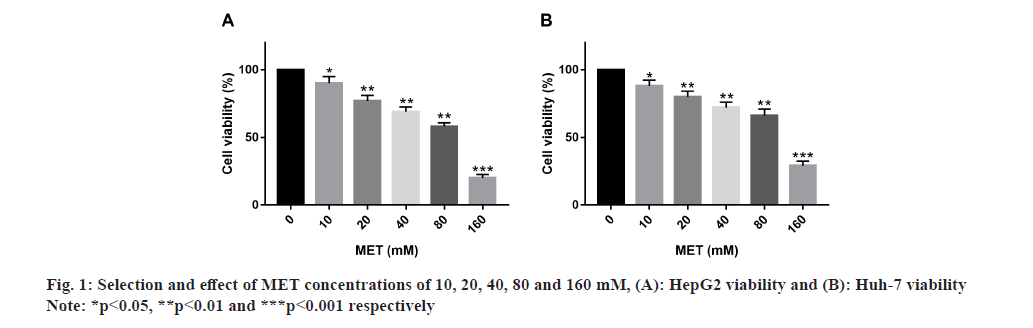IJPS-concentrations