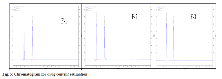 IJPS-content-estimation