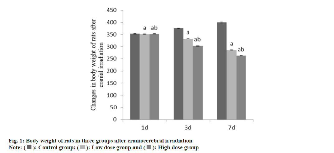IJPS-craniocerebral