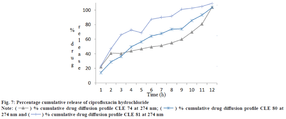 cumulative