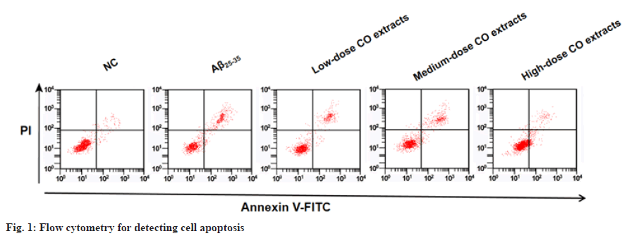 IJPS-cytometry