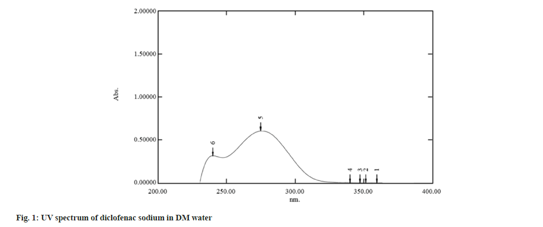 IJPS-diclofenac-sodium