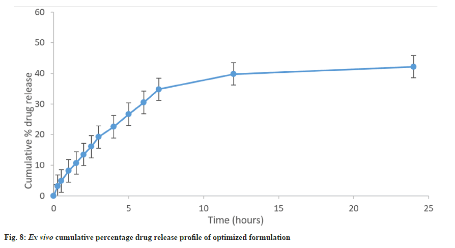 IJPS-drug