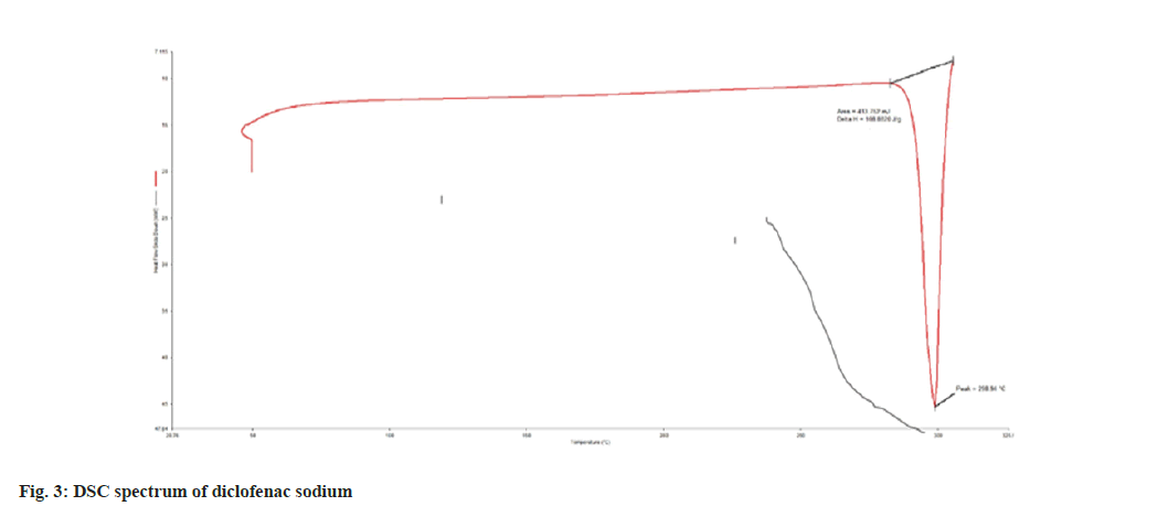 IJPS-dsc-spectrum