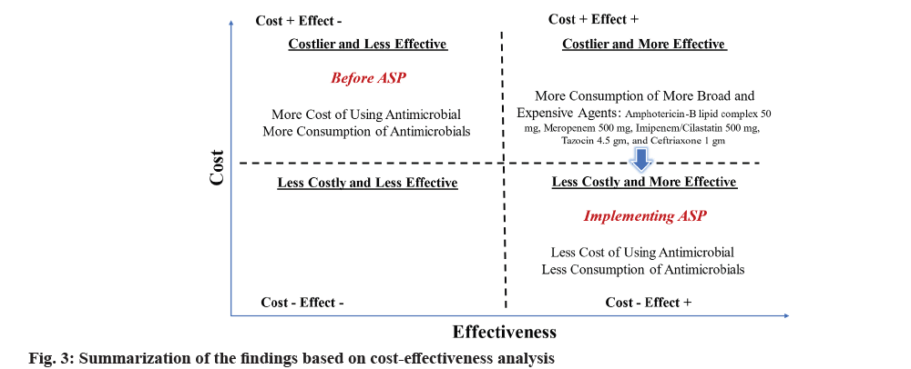 IJPS-effectiveness