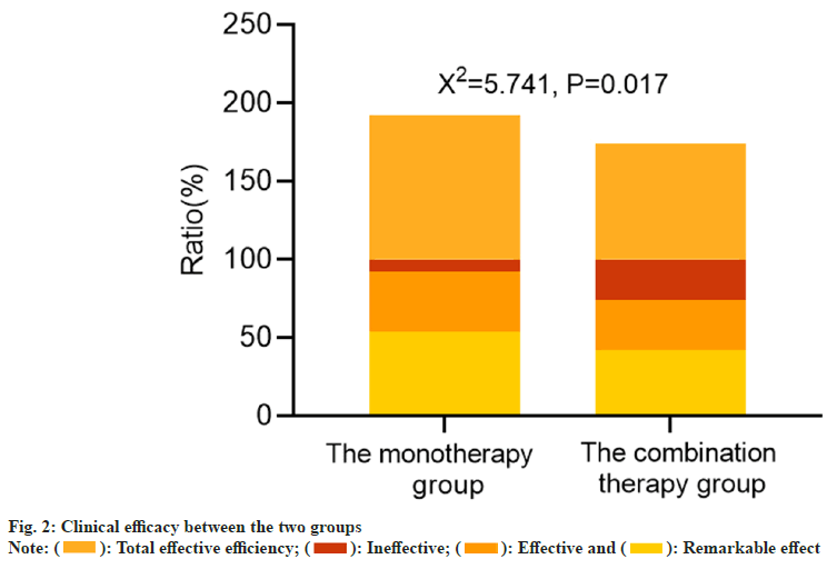 efficacy