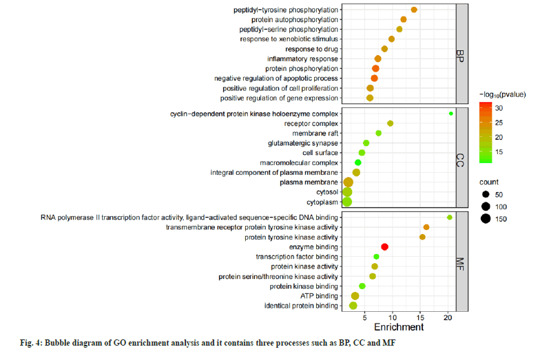 IJPS-enrichment-analysis