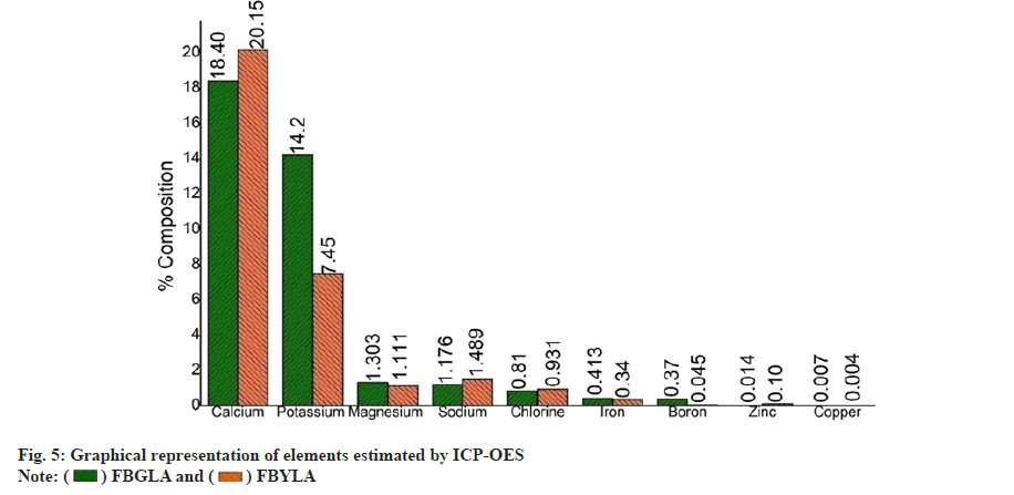 IJPS-estimated