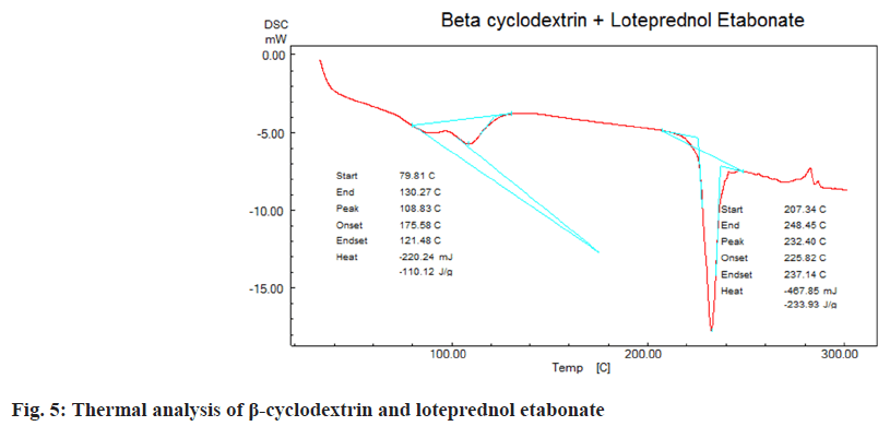 etabonate