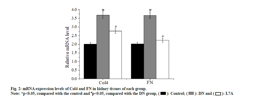 IJPS-expression-levels