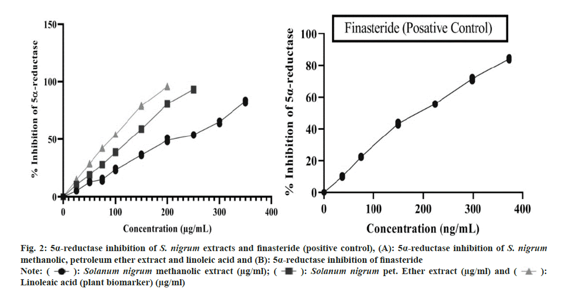 IJPS-finasteride