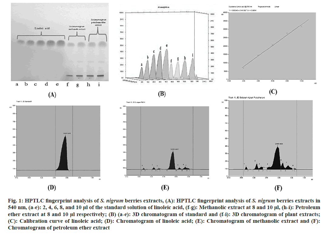 IJPS-fingerprint-analysis