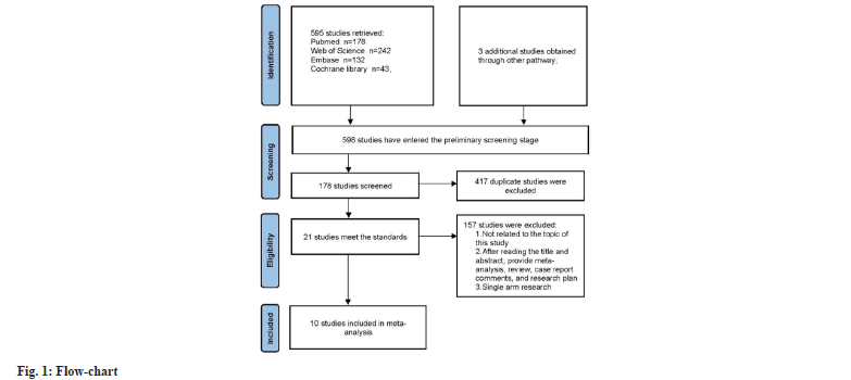 IJPS-flow-chart