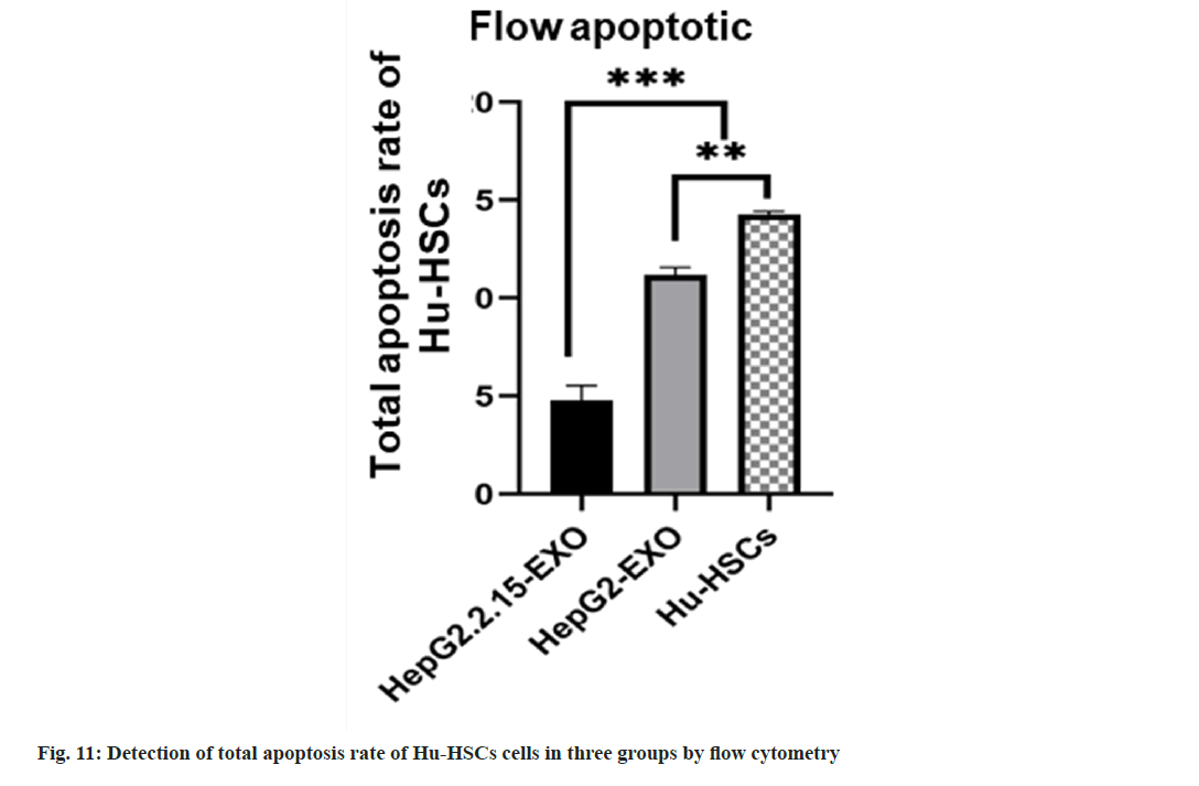 IJPS-flow-cytometry