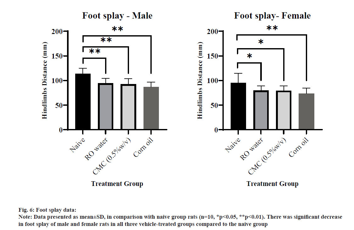 IJPS-foot-splay