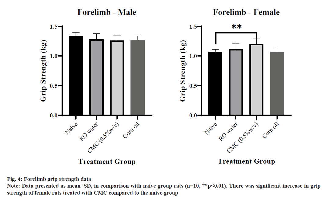 IJPS-forelimb-grip