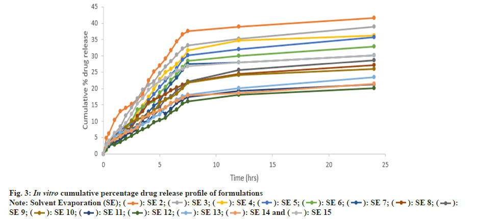 IJPS-formulation