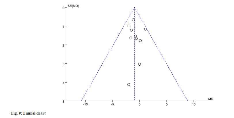 IJPS-funnel