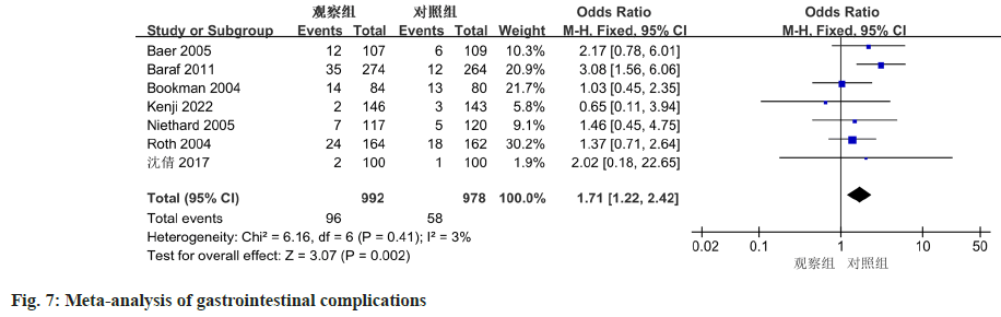 IJPS-gastrointestinal