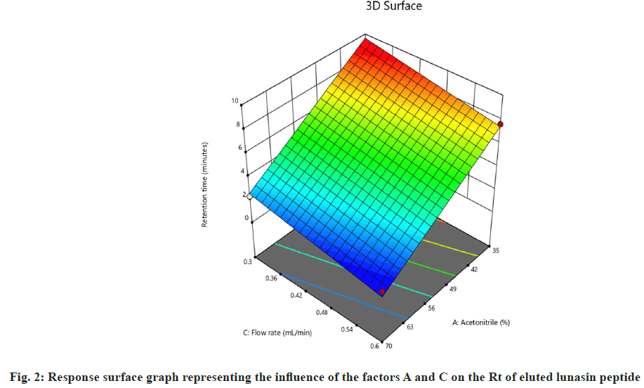 IJPS-graph