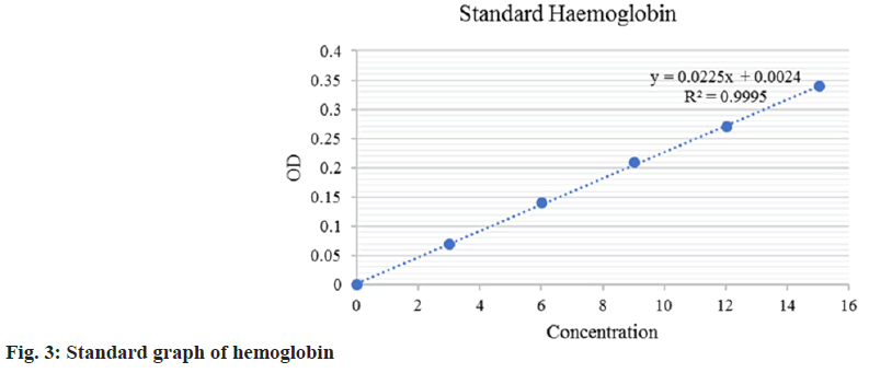 IJPS-hemoglobin