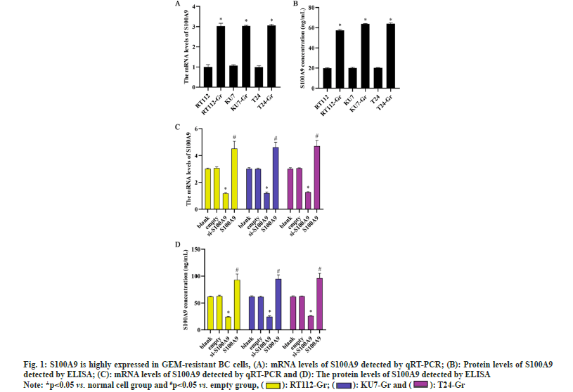 IJPS-highly-expressed