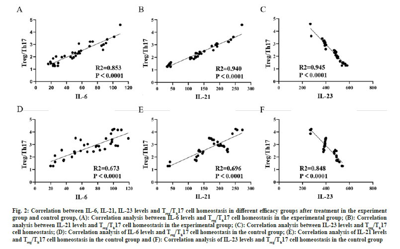 IJPS-homeostasis