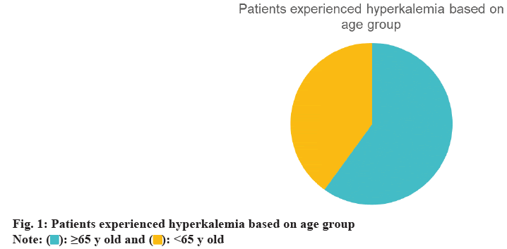 IJPS-hyperkalemia
