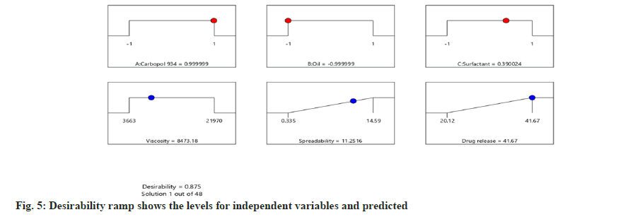 IJPS-independent