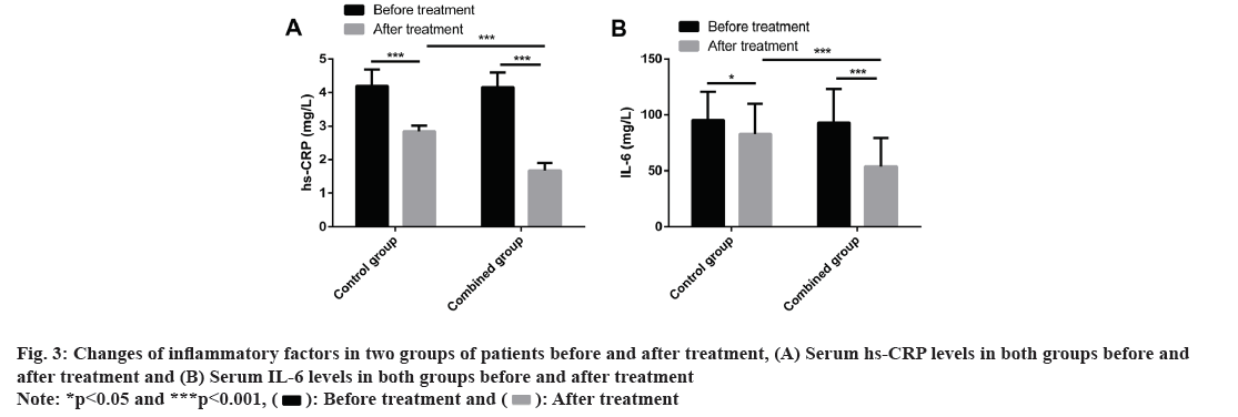 IJPS-inflammatory