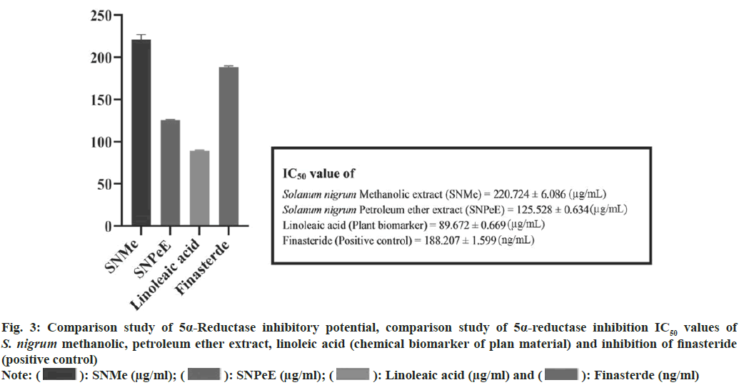 IJPS-inhibitor-potential