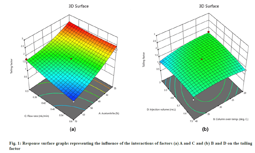 IJPS-interactions