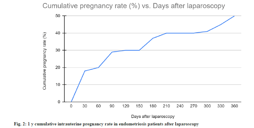 IJPS-intrauterine