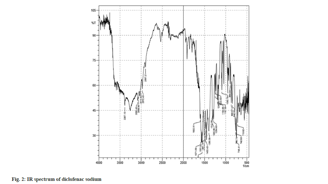 IJPS-ir-spectrum