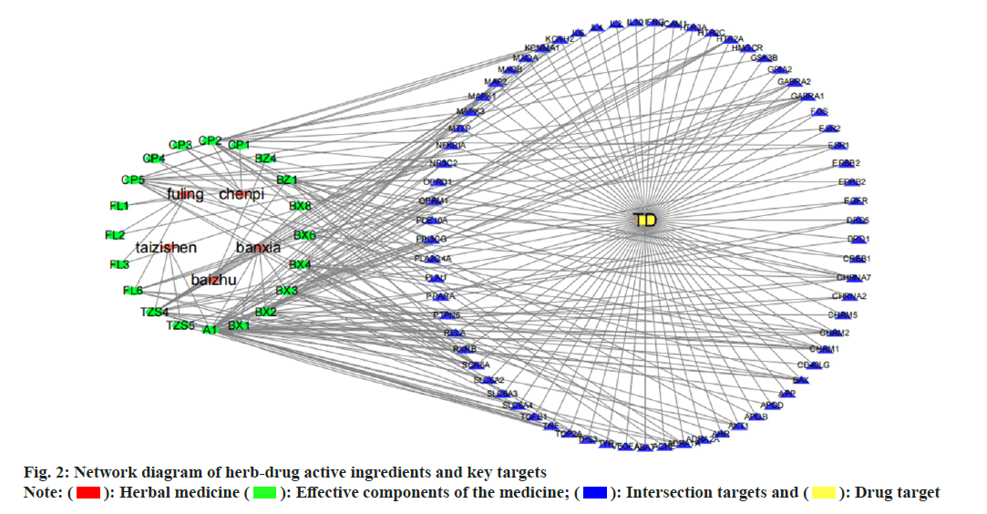 IJPS-key-targets