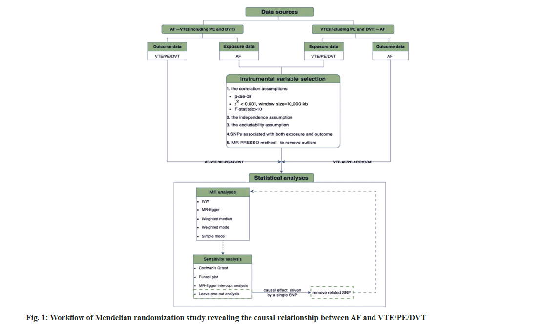 IJPS-mendelian-randomization