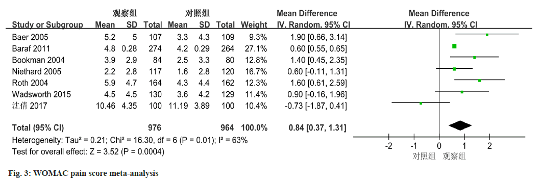 IJPS-meta