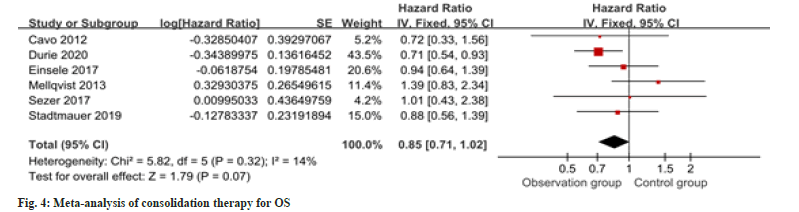 IJPS-meta-analysis