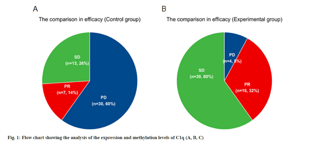 IJPS-methylation-levels