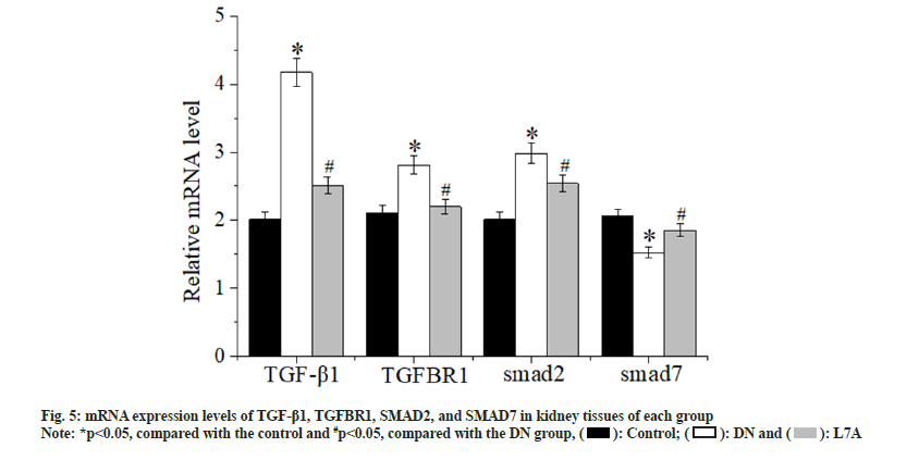 IJPS-mrna-expression