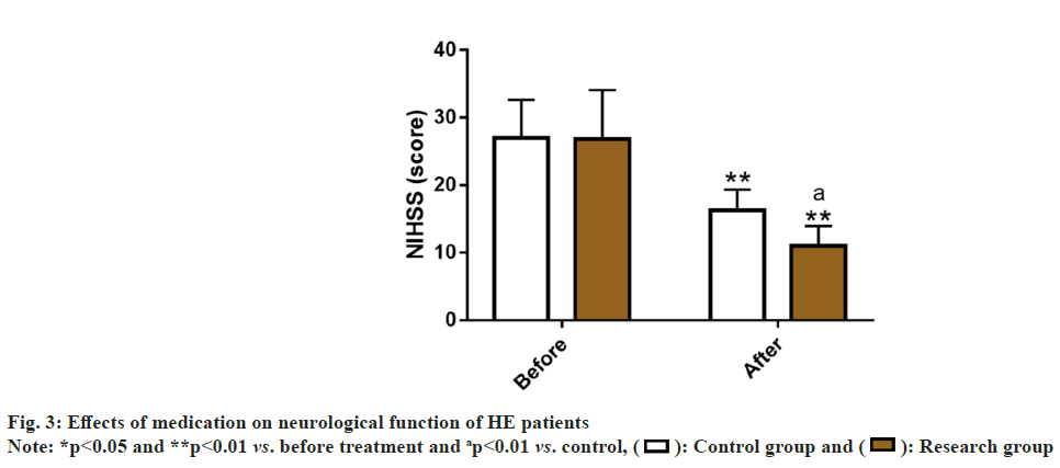 IJPS-neurological