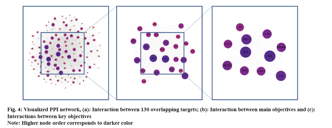IJPS-overlapping-targets
