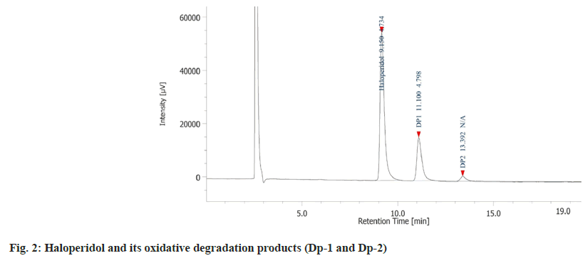 IJPS-oxidative