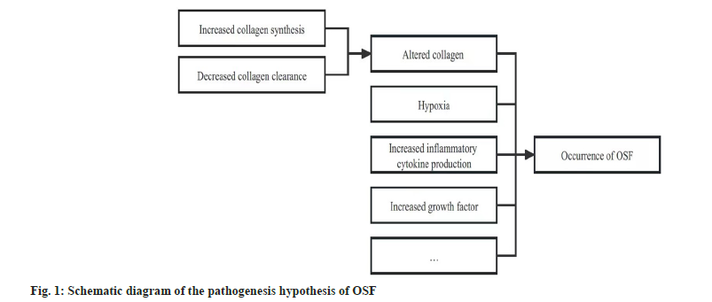 IJPS-pathogenesis