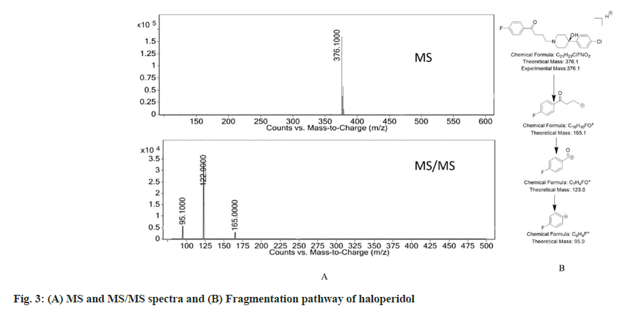 IJPS-pathway