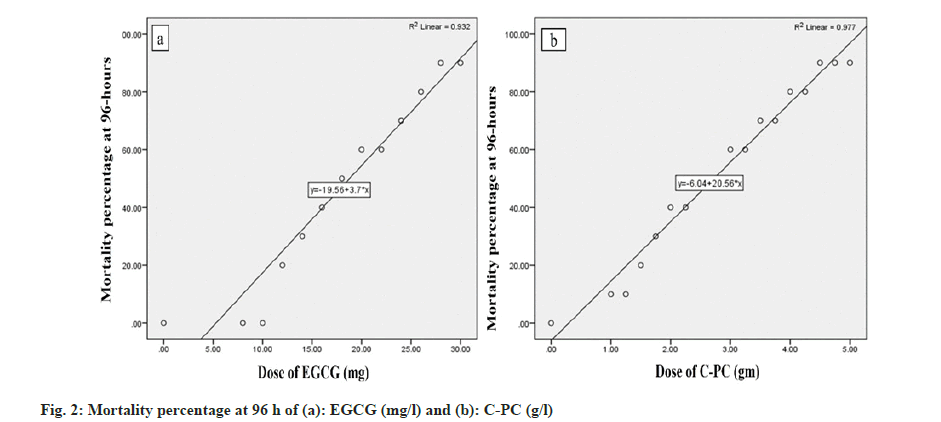 IJPS-percentage