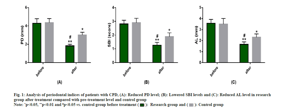 IJPS-periodontal